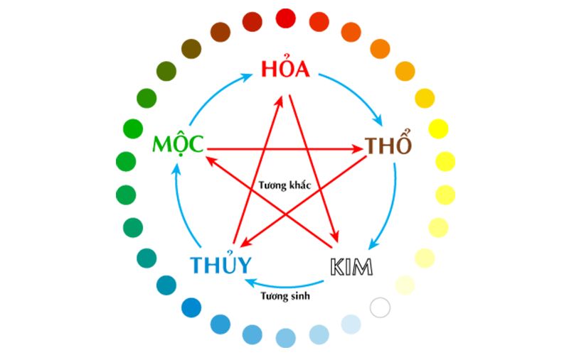 sàn gỗ việt